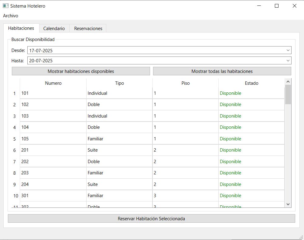 Paso 5: Resultado con solo habitaciones disponibles
